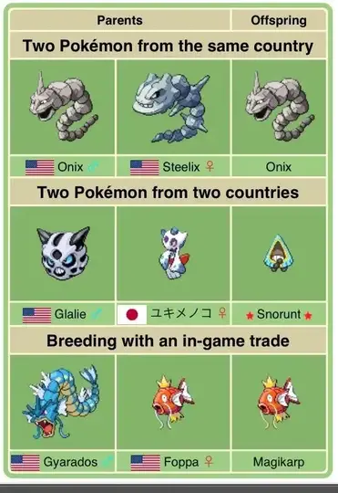 Give you a japanese ditto for masuda method breeding by Darkmind094