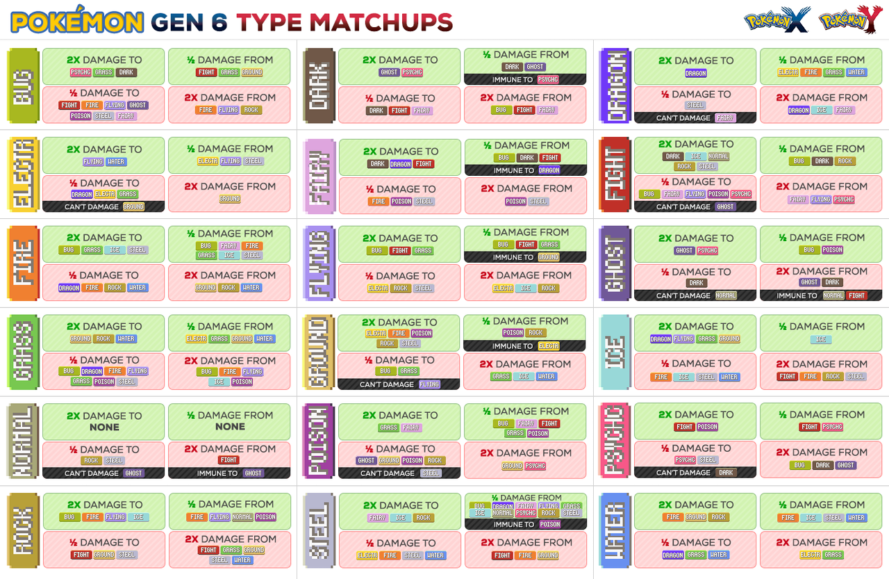 Printable Pokemon Weakness Chart